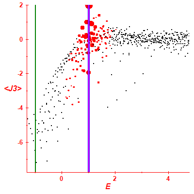 Peres lattice <J3>